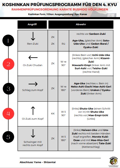 Prüfungsprogramm Koshinkan Seite 2 neu.png